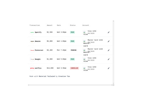 tailwind Tailwind CSS Responsive Table