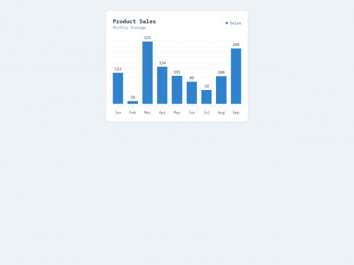 tailwind Bar Chart with TailwindCSS and AlpineJS